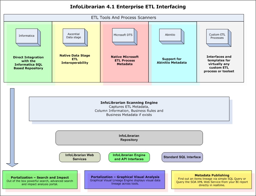 ETL framework