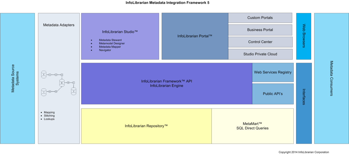 InfoLibrarian Framework 5