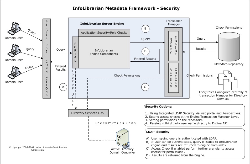 Metadata security framework