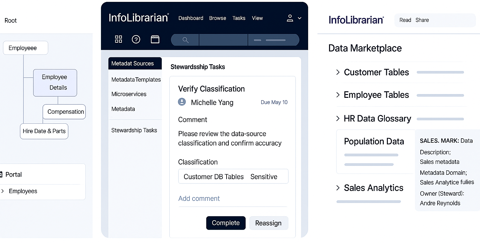 InfoLibrarian Platform Screen