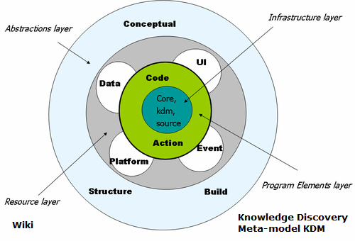 metadata-management-repository