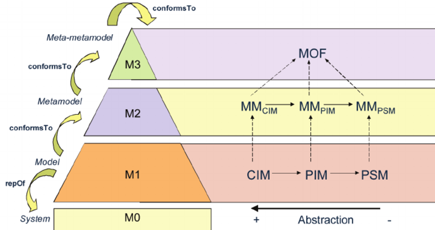 metadata-management-repository-meta-meta-model