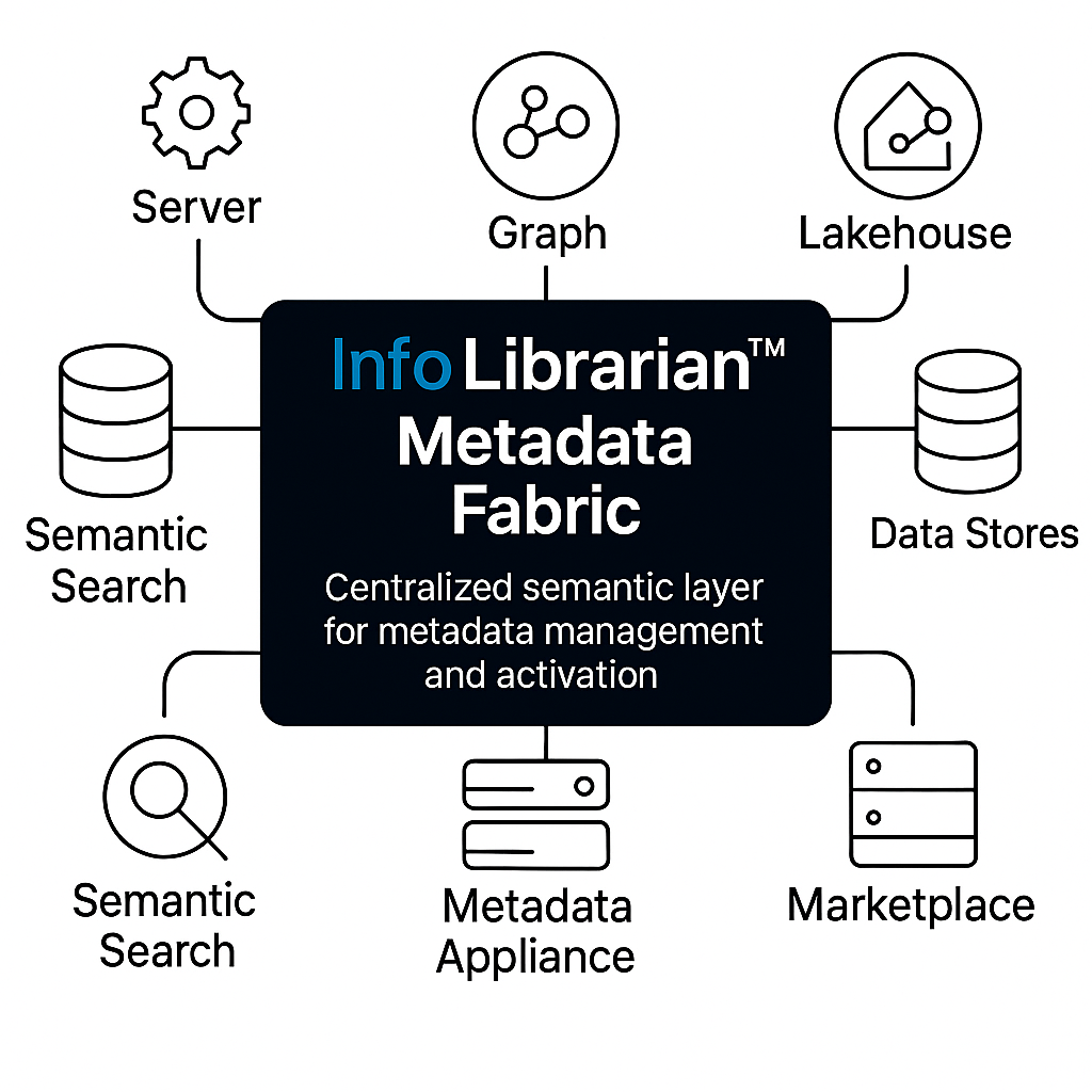 Unified Metadata Fabric