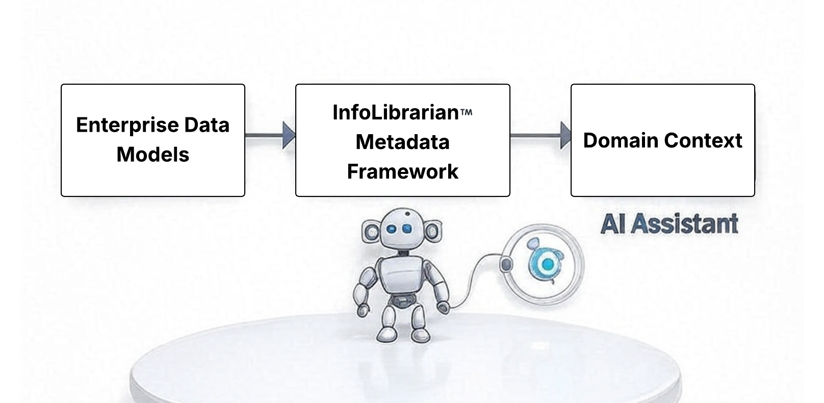 infolibrarian-ai-context-use-case