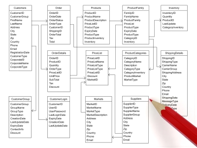 metadata-management-data-quality