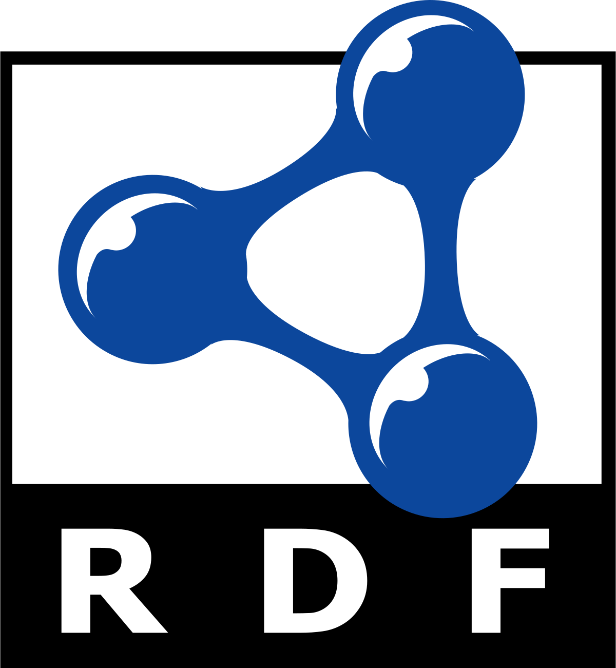 W3C RDF