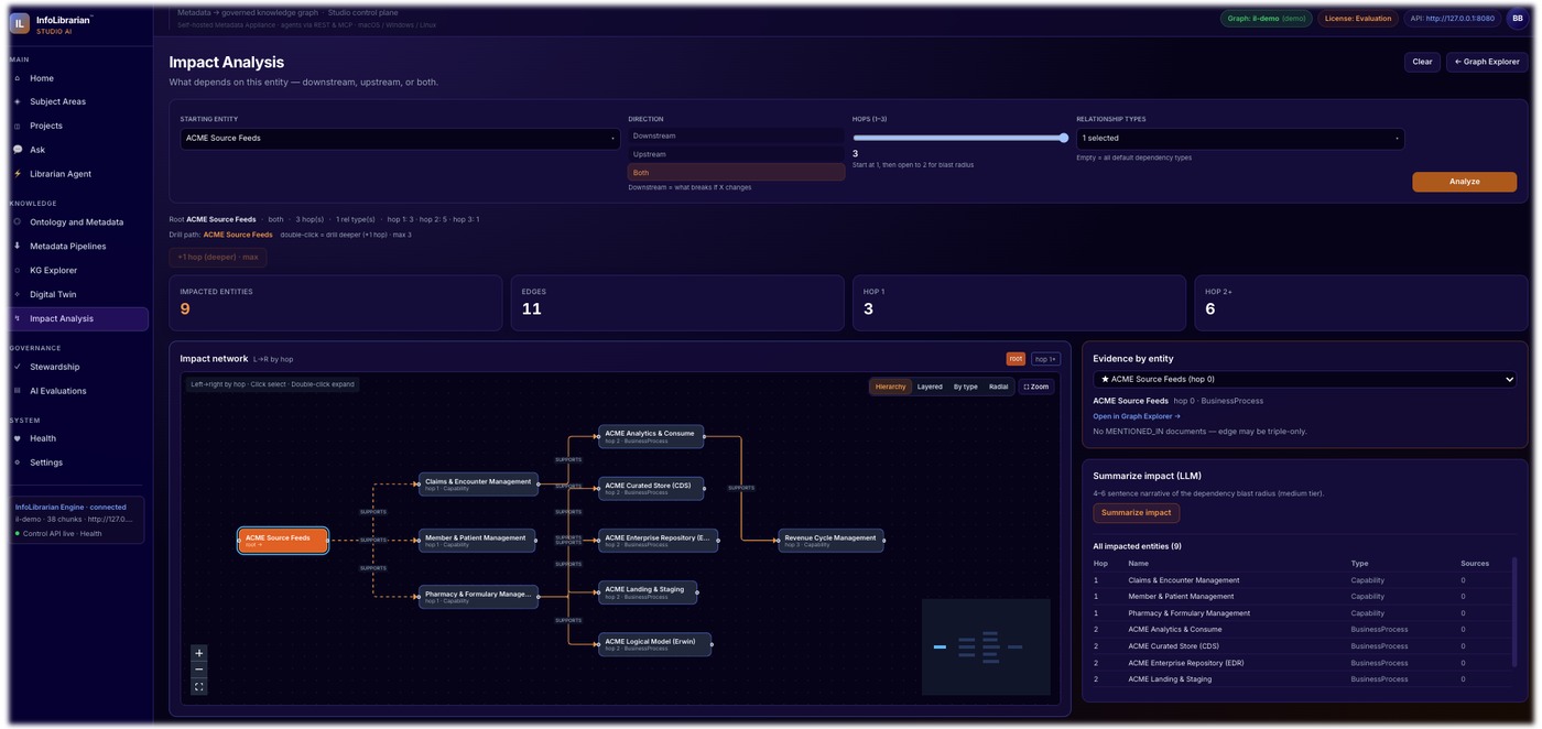 InfoLibrarian Studio AI — Impact Analysis on the governed graph
