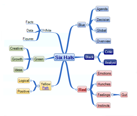 meta-data-management